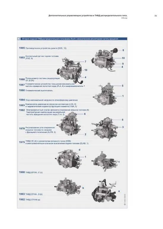 Учебное пособие Bosch Топливные насосы высокого давления распределительного типа. Легион-Aвтодата Учебное пособие Bosch Топливные насосы высокого давления распределительного типа. Легион-Aвтодата