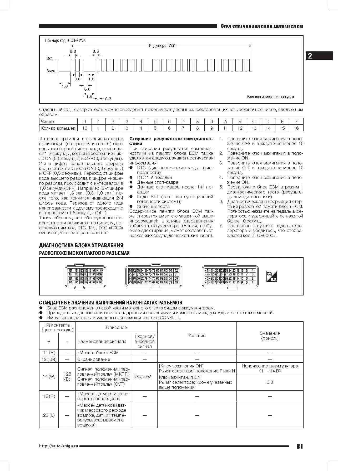 Книга Nissan двигатели MR20DD, электросхемы. Руководство по ремонту и эксплуатации. Автонавигатор Книга Nissan двигатели MR20DD, электросхемы. Руководство по ремонту и эксплуатации. Автонавигатор