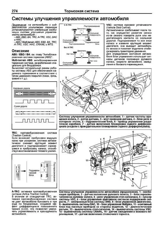 Книга Toyota Land Cruiser Prado 150 2009-2015 дизель, каталог запчастей, электросхемы. Руководство по ремонту и эксплуатации автомобиля. Автолюбитель. Легион-Aвтодата Книга Toyota Land Cruiser Prado 150 2009-2015 дизель, каталог запчастей, электросхемы. Руководство по ремонту и эксплуатации автомобиля. Автолюбитель. Легион-Aвтодата