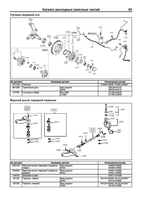 Книга Hyundai H-1, Starex 1998-2007 дизель, электросхемы, каталог запчастей. Руководство по ремонту и эксплуатации автомобиля. Профессионал. Легион-Aвтодата Книга Hyundai H-1, Starex 1998-2007 дизель, электросхемы, каталог запчастей. Руководство по ремонту и эксплуатации автомобиля. Профессионал. Легион-Aвтодата