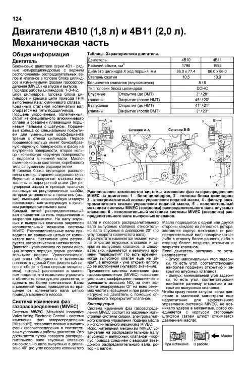Книга Mitsubishi Lancer 10 2006-2016 бензин, каталог запчастей, электросхемы. Руководство по ремонту и эксплуатации автомобиля. Профессионал. Легион-Aвтодата Книга Mitsubishi Lancer 10 2006-2016 бензин, каталог запчастей, электросхемы. Руководство по ремонту и эксплуатации автомобиля. Профессионал. Легион-Aвтодата