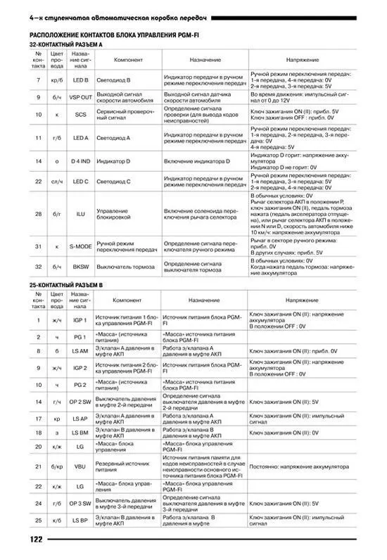 Книга Honda Odyssey 1999-2003 бензин, электросхемы. Руководство по ремонту и эксплуатации автомобиля. Автонавигатор Книга Honda Odyssey 1999-2003 бензин, электросхемы. Руководство по ремонту и эксплуатации автомобиля. Автонавигатор