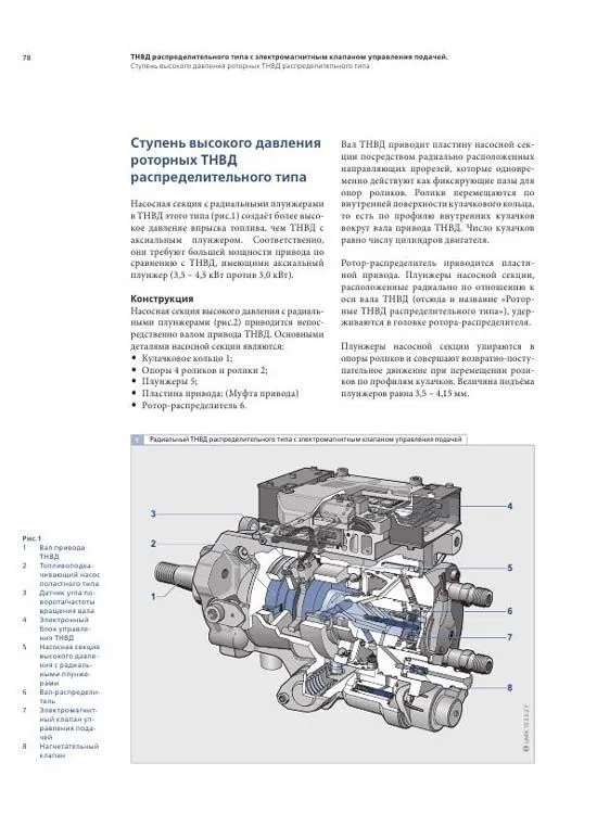 Учебное пособие Bosch Топливные насосы высокого давления распределительного типа. Легион-Aвтодата Учебное пособие Bosch Топливные насосы высокого давления распределительного типа. Легион-Aвтодата