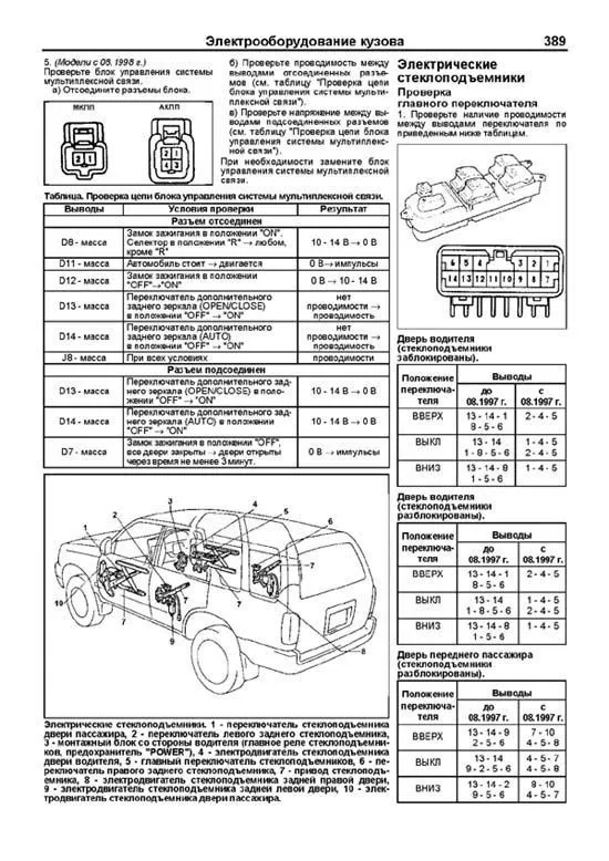Книга Toyota HiLux Surf, 4Runner, HiLux 1995-2002 бензин, дизель, каталог запчастей, электросхемы. Руководство по ремонту и эксплуатации автомобиля. Профессионал. Легион-Aвтодата Книга Toyota HiLux Surf, 4Runner, HiLux 1995-2002 бензин, дизель, каталог запчастей, электросхемы. Руководство по ремонту и эксплуатации автомобиля. Профессионал. Легион-Aвтодата