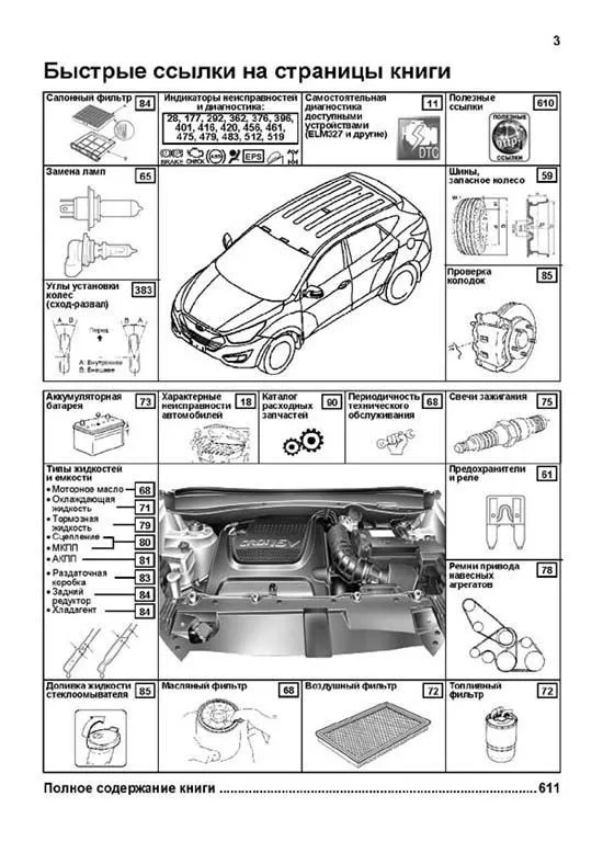 Книга Hyundai ix35, Tucson c 2010 бензин, дизель, электросхемы, каталог запчастей. Руководство по ремонту и эксплуатации автомобиля. Профессионал. Легион-Aвтодата Книга Hyundai ix35, Tucson c 2010 бензин, дизель, электросхемы, каталог запчастей. Руководство по ремонту и эксплуатации автомобиля. Профессионал. Легион-Aвтодата