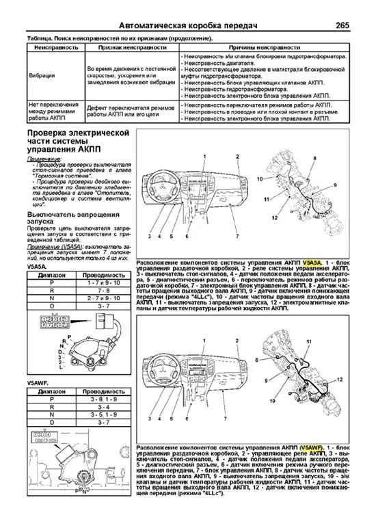 Книга Mitsubishi Pajero 4 с 2006, рестайлинг 2010 дизель, электросхемы, каталог запчастей. Руководство по ремонту и эксплуатации автомобиля. Профессионал. Легион-Aвтодата Книга Mitsubishi Pajero 4 с 2006, рестайлинг 2010 дизель, электросхемы, каталог запчастей. Руководство по ремонту и эксплуатации автомобиля. Профессионал. Легион-Aвтодата