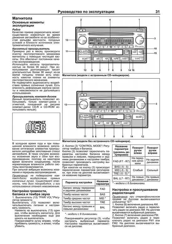 Книга Toyota Sequoia, Tundra 1999-2007 бензин, каталог з/ч , электросхемы. Руководство по ремонту и эксплуатации автомобиля. Профессионал. Легион-Aвтодата Книга Toyota Sequoia, Tundra 1999-2007 бензин, каталог з/ч , электросхемы. Руководство по ремонту и эксплуатации автомобиля. Профессионал. Легион-Aвтодата