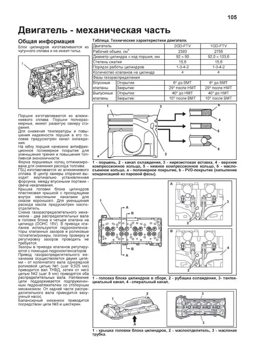 Книга Toyota HiLux с 2015 дизель, рестайлинг с 2017 и 2020, электросхемы, каталог з/ч. Руководство по ремонту и эксплуатации автомобиля. Профессионал. Легион-Автодата Книга Toyota HiLux с 2015 дизель, рестайлинг с 2017 и 2020, электросхемы, каталог з/ч. Руководство по ремонту и эксплуатации автомобиля. Профессионал. Легион-Автодата