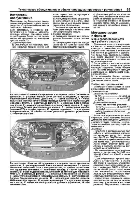 Книга Kia Sorento 2 c 2009 бензин, дизель, каталог запчастей, электросхемы. Руководство по ремонту и эксплуатации автомобиля. Профессионал. Легион-Aвтодата Книга Kia Sorento 2 c 2009 бензин, дизель, каталог запчастей, электросхемы. Руководство по ремонту и эксплуатации автомобиля. Профессионал. Легион-Aвтодата