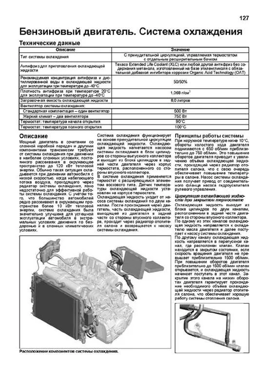 Книга Land Rover Freelander 2 2006-2014 бензин, дизель, каталог запчастей, цветные электросхемы. Руководство по ремонту и эксплуатации автомобиля. Легион-Aвтодата Книга Land Rover Freelander 2 2006-2014 бензин, дизель, каталог запчастей, цветные электросхемы. Руководство по ремонту и эксплуатации автомобиля. Легион-Aвтодата