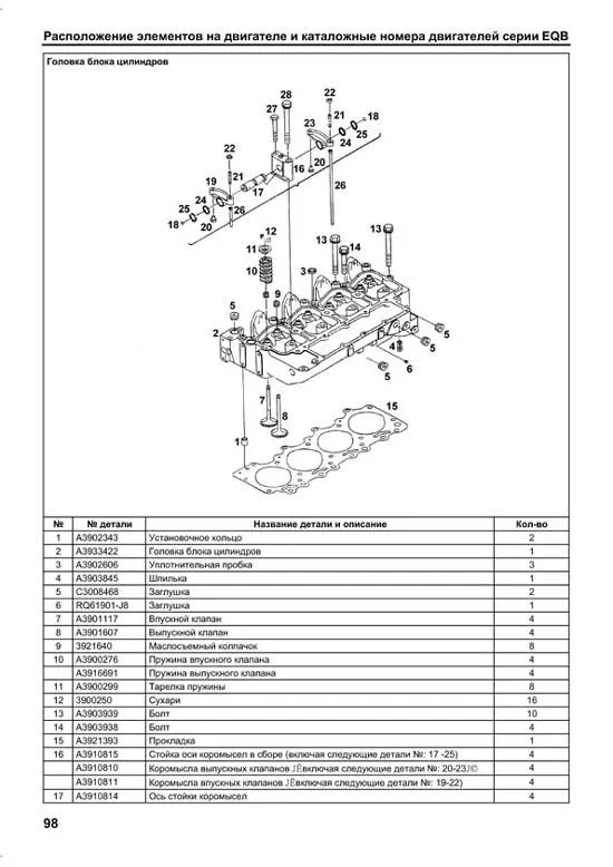 Книга Cummins двигатели 4В, 6B, 6C и их китайские аналоги EQB, EQC для КамАЗ 4308, КаВЗ4235-03, ПАЗ-3204, Dong Feng, Higer, Yutong, каталог з/ч. Руководство по ремонту и эксплуатации. Профессионал. Легион-Aвтодата Книга Cummins двигатели 4В, 6B, 6C и их китайские аналоги EQB, EQC для КамАЗ 4308, КаВЗ4235-03, ПАЗ-3204, Dong Feng, Higer, Yutong, каталог з/ч. Руководство по ремонту и эксплуатации. Профессионал. Легион-Aвтодата