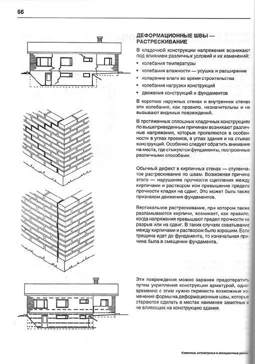 Книга Каменные, штукатурные и облицовочные работы. Рекомендации и советы, технологии и способы выполнения работ. Иллюстрации. Алфамер Книга Каменные, штукатурные и облицовочные работы. Рекомендации и советы, технологии и способы выполнения работ. Иллюстрации. Алфамер