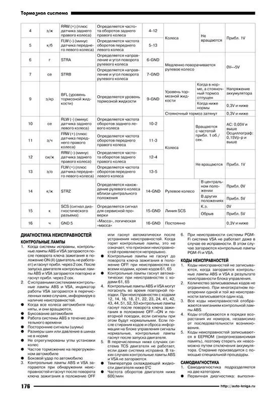 Книга Honda CR-V 1995-2001 праворульные модели, бензин, электросхемы. Руководство по ремонту и эксплуатации автомобиля. Автонавигатор Книга Honda CR-V 1995-2001 праворульные модели, бензин, электросхемы. Руководство по ремонту и эксплуатации автомобиля. Автонавигатор