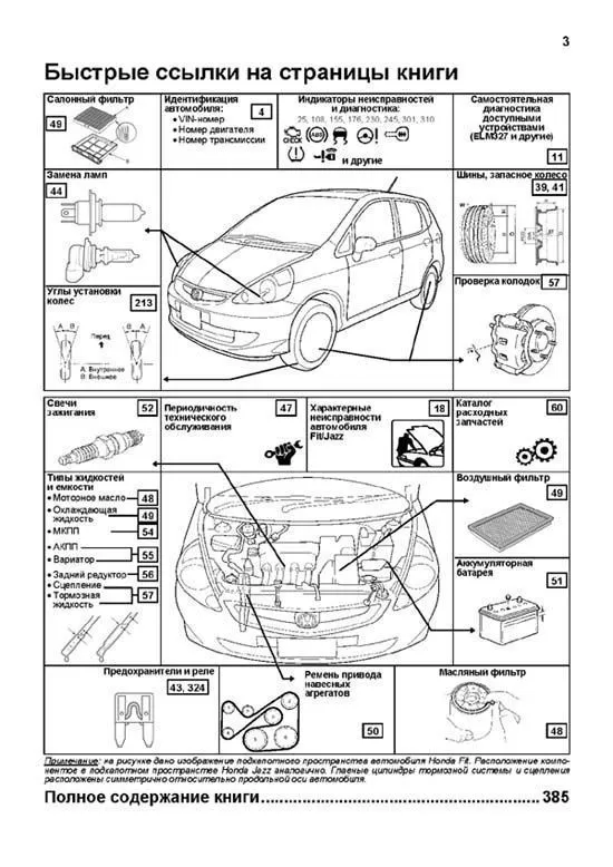 Книга Honda Fit, Jazz 2001-2007 бензин, электросхемы, каталог запчастей. Руководство по ремонту и эксплуатации автомобиля. Профессионал. Легион-Aвтодата Книга Honda Fit, Jazz 2001-2007 бензин, электросхемы, каталог запчастей. Руководство по ремонту и эксплуатации автомобиля. Профессионал. Легион-Aвтодата