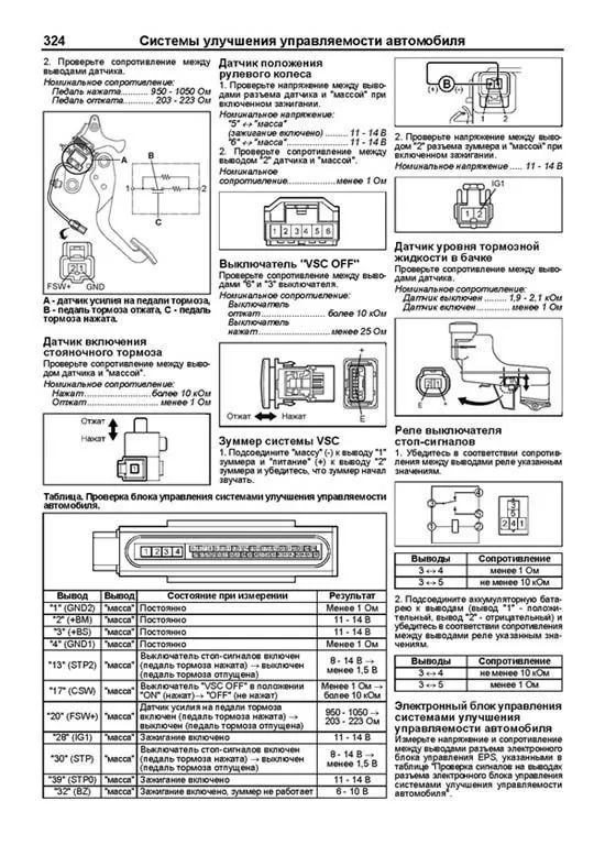 Книга Toyota Venza с 2009 бензин, электросхемы, каталог запчастей. Руководство по ремонту и эксплуатации автомобиля. Профессионал. Легион-Aвтодата Книга Toyota Venza с 2009 бензин, электросхемы, каталог запчастей. Руководство по ремонту и эксплуатации автомобиля. Профессионал. Легион-Aвтодата