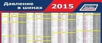 Поступил в продажу настенный ламинированный плакат "Давление в шинах и моменты затяжек колёс 2015 (48 марок, 730 моделей)