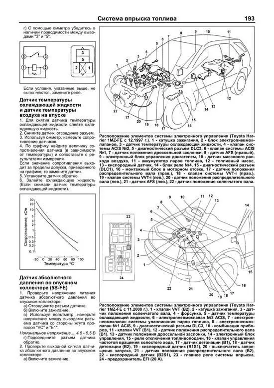Книга Lexus RX300, Toyota Harrier 1997-2003 бензин, электросхемы, каталог запчастей. Руководство по ремонту и эксплуатации автомобиля. Профессионал. Легион-Aвтодата Книга Lexus RX300, Toyota Harrier 1997-2003 бензин, электросхемы, каталог запчастей. Руководство по ремонту и эксплуатации автомобиля. Профессионал. Легион-Aвтодата