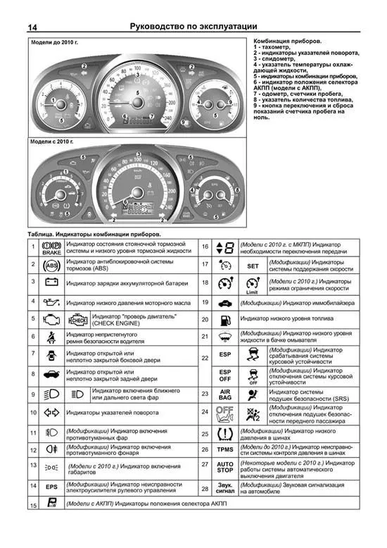 Книга Kia Ceed с 2006, бензин, электросхемы. Руководство по ремонту и эксплуатации автомобиля. Легион-Автодата Книга Kia Ceed с 2006, бензин, электросхемы. Руководство по ремонту и эксплуатации автомобиля. Легион-Автодата