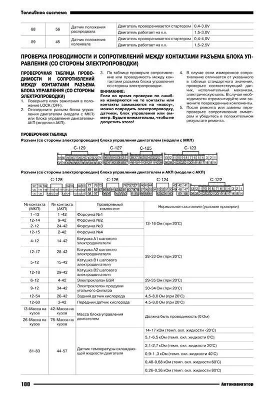 Книга Mitsubishi Lancer 9, Lancer Classic 2003-2010 бензин, электросхемы. Руководство по ремонту и эксплуатации автомобиля. Автонавигатор Книга Mitsubishi Lancer 9, Lancer Classic 2003-2010 бензин, электросхемы. Руководство по ремонту и эксплуатации автомобиля. Автонавигатор