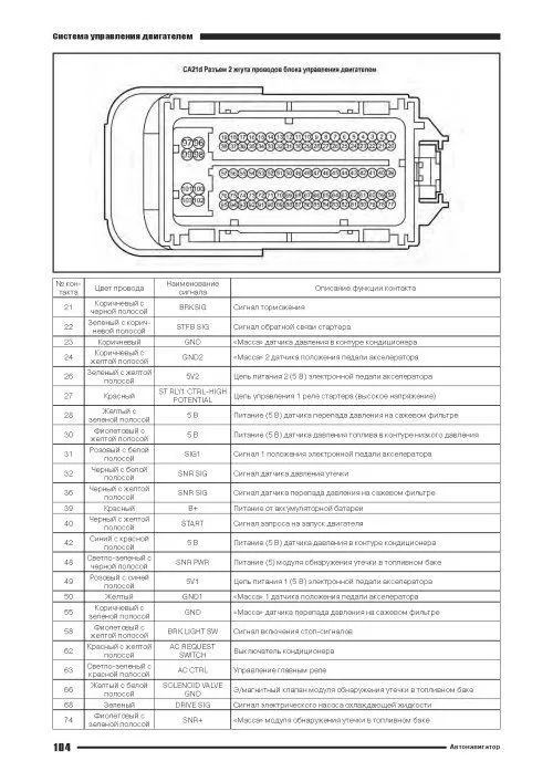 Geely Tugella F11 c 2019 бензин 4G20TDB (2.0) c 2019 бензин, электросхемы. Руководство по ремонту и эксплуатации автомобиля. Автонавигатор Geely Tugella F11 c 2019 бензин 4G20TDB (2.0) c 2019 бензин, электросхемы. Руководство по ремонту и эксплуатации автомобиля. Автонавигатор