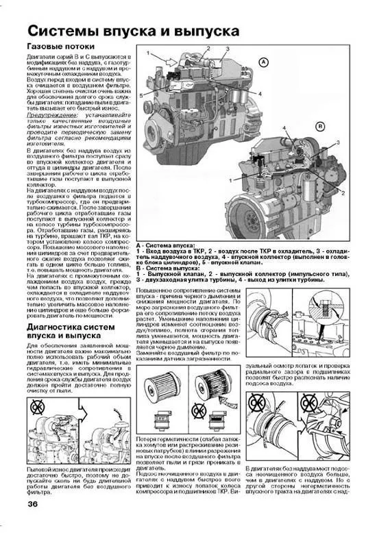 Книга Cummins двигатели 4В, 6B, 6C и их китайские аналоги EQB, EQC для КамАЗ 4308, КаВЗ4235-03, ПАЗ-3204, Dong Feng, Higer, Yutong, каталог з/ч. Руководство по ремонту и эксплуатации. Профессионал. Легион-Aвтодата Книга Cummins двигатели 4В, 6B, 6C и их китайские аналоги EQB, EQC для КамАЗ 4308, КаВЗ4235-03, ПАЗ-3204, Dong Feng, Higer, Yutong, каталог з/ч. Руководство по ремонту и эксплуатации. Профессионал. Легион-Aвтодата
