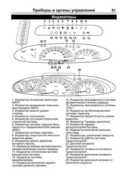 Книга Toyota Estima, Previa 2000-2005 бензин. Руководство по эксплуатации автомобиля. Легион-Aвтодата Книга Toyota Estima, Previa 2000-2005 бензин. Руководство по эксплуатации автомобиля. Легион-Aвтодата