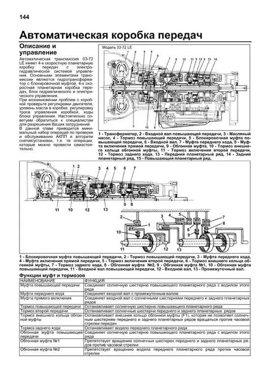 Книга Kia Sportage 1994-2000 бензин, дизель, электросхемы. Руководство по ремонту и эксплуатации автомобиля. Профессионал. Легион-Aвтодата Книга Kia Sportage 1994-2000 бензин, дизель, электросхемы. Руководство по ремонту и эксплуатации автомобиля. Профессионал. Легион-Aвтодата
