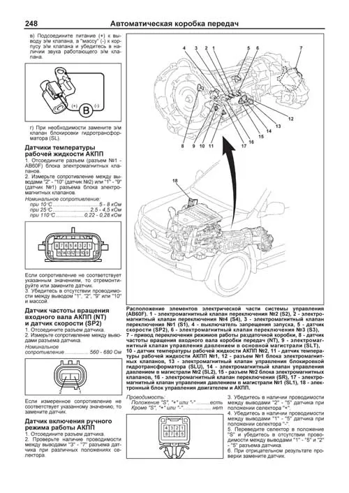 Книга Toyota Land Cruiser 200 c 2015, рестайлинг с 2016 и 2017, дизель, электросхемы, каталог з/ч. Руководство по ремонту и эксплуатации автомобиля. Профессионал. Легион-Автодата Книга Toyota Land Cruiser 200 c 2015, рестайлинг с 2016 и 2017, дизель, электросхемы, каталог з/ч. Руководство по ремонту и эксплуатации автомобиля. Профессионал. Легион-Автодата