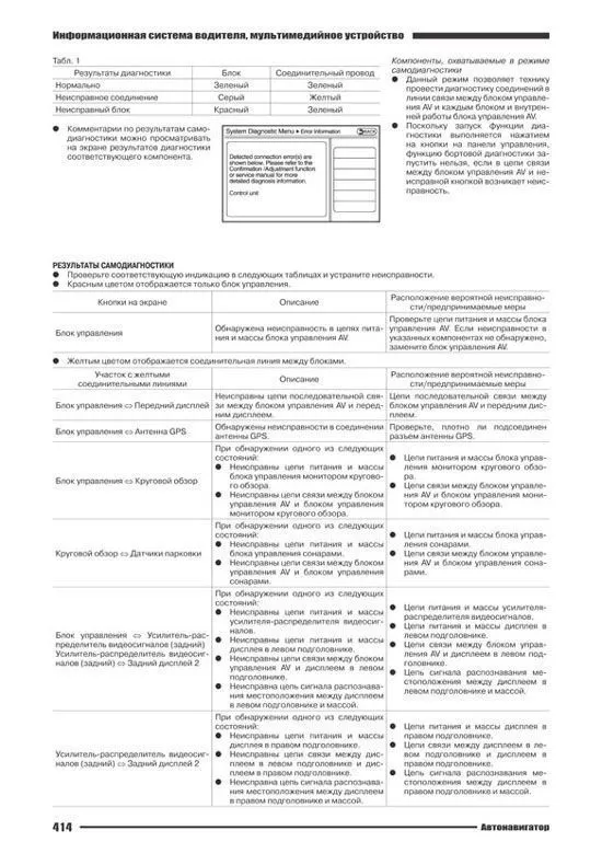 Книга Infiniti QX56 Z62 2010-2013 бензин, электросхемы. Руководство по ремонту и эксплуатации автомобиля. Автонавигатор Книга Infiniti QX56 Z62 2010-2013 бензин, электросхемы. Руководство по ремонту и эксплуатации автомобиля. Автонавигатор