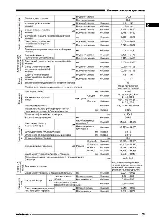 Книга Subaru Forester SJ 2012-2016 бензин, электросхемы. Руководство по ремонту и эксплуатации автомобиля. Автонавигатор Книга Subaru Forester SJ 2012-2016 бензин, электросхемы. Руководство по ремонту и эксплуатации автомобиля. Автонавигатор