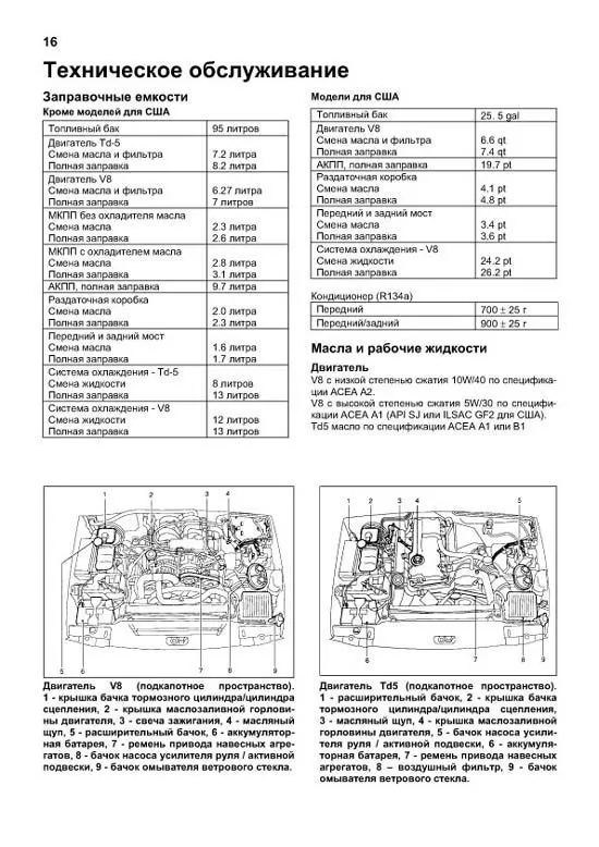 Книга Land Rover Discovery 2 1998-2004 бензин, дизель, электросхемы. Руководство по ремонту и эксплуатации автомобиля. Легион-Aвтодата Книга Land Rover Discovery 2 1998-2004 бензин, дизель, электросхемы. Руководство по ремонту и эксплуатации автомобиля. Легион-Aвтодата