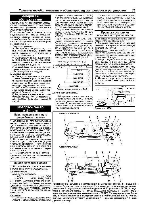 Книга Mitsubishi Pajero Sport 2008-2015 дизель, электросхемы, каталог запчастей. Руководство по ремонту и эксплуатации автомобиля. Автолюбитель. Легион-Aвтодата Книга Mitsubishi Pajero Sport 2008-2015 дизель, электросхемы, каталог запчастей. Руководство по ремонту и эксплуатации автомобиля. Автолюбитель. Легион-Aвтодата
