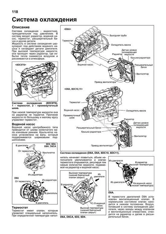 Книга двигатели Mitsubishi 6D22, 6D24, 6D40, 8DC9, DC10, DC11 и Hyundai D6AU, AZ, AB, AC, CA, D8AY, AX, электросхемы. Руководство по ремонту и эксплуатации. Профессионал. Легион-Aвтодата Книга двигатели Mitsubishi 6D22, 6D24, 6D40, 8DC9, DC10, DC11 и Hyundai D6AU, AZ, AB, AC, CA, D8AY, AX, электросхемы. Руководство по ремонту и эксплуатации. Профессионал. Легион-Aвтодата