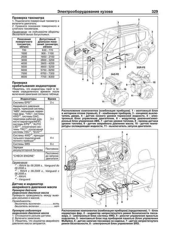 Книга Toyota Rav4, Vanguard c 2005 бензин, каталог з/ч, электросхемы. Руководство по ремонту и эксплуатации автомобиля. Автолюбитель. Легион-Aвтодата Книга Toyota Rav4, Vanguard c 2005 бензин, каталог з/ч, электросхемы. Руководство по ремонту и эксплуатации автомобиля. Автолюбитель. Легион-Aвтодата