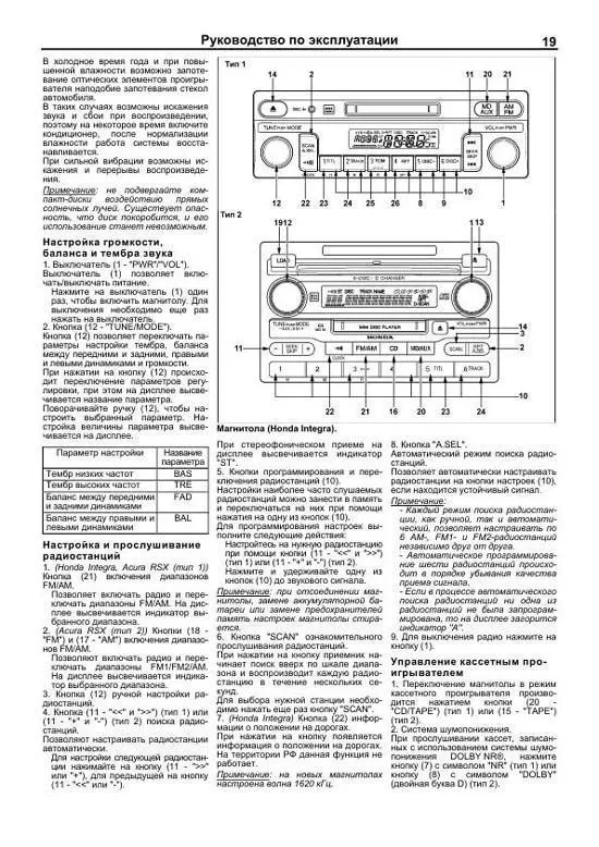 Книга Honda Integra, Acura RSX 2001-2007 бензин, электросхемы. Руководство по ремонту и эксплуатации автомобиля. Легион-Aвтодата Книга Honda Integra, Acura RSX 2001-2007 бензин, электросхемы. Руководство по ремонту и эксплуатации автомобиля. Легион-Aвтодата