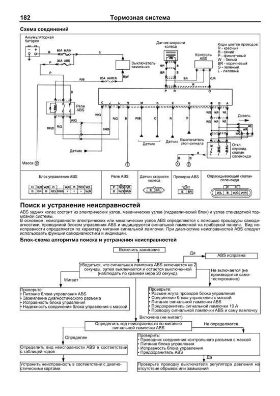 Книга Kia Sportage 1994-2000 бензин, дизель, электросхемы. Руководство по ремонту и эксплуатации автомобиля. Профессионал. Легион-Aвтодата Книга Kia Sportage 1994-2000 бензин, дизель, электросхемы. Руководство по ремонту и эксплуатации автомобиля. Профессионал. Легион-Aвтодата