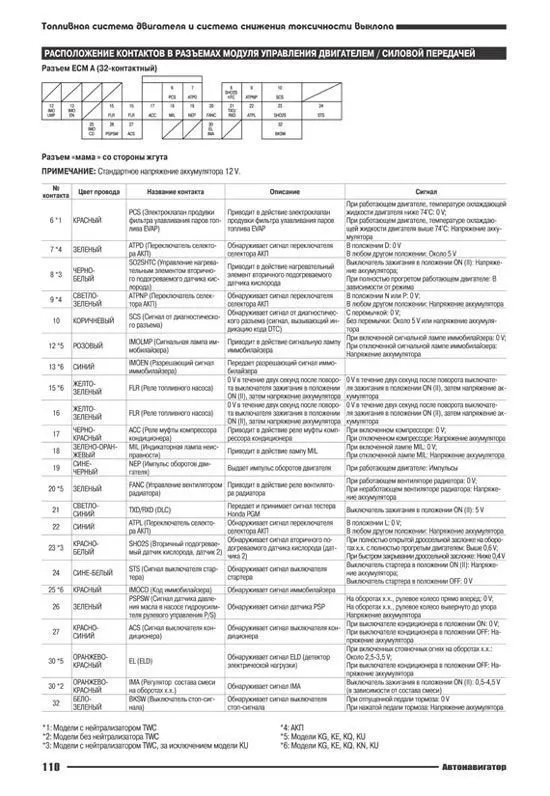 Книга Honda HR-V 1998-2005 бензин, электросхемы. Руководство по ремонту и эксплуатации автомобиля. Автонавигатор Книга Honda HR-V 1998-2005 бензин, электросхемы. Руководство по ремонту и эксплуатации автомобиля. Автонавигатор