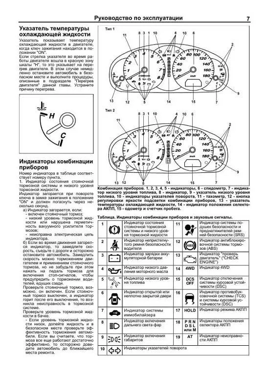 Книга Mazda Atenza 2002-2007 бензин, электросхемы. Руководство по ремонту и эксплуатации автомобиля. Легион-Aвтодата Книга Mazda Atenza 2002-2007 бензин, электросхемы. Руководство по ремонту и эксплуатации автомобиля. Легион-Aвтодата