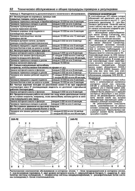 Книга Toyota Camry c 2011 бензин, каталог запчастей, электросхемы. Руководство по ремонту и эксплуатации автомобиля. Профессионал. Легион-Aвтодата Книга Toyota Camry c 2011 бензин, каталог запчастей, электросхемы. Руководство по ремонту и эксплуатации автомобиля. Профессионал. Легион-Aвтодата