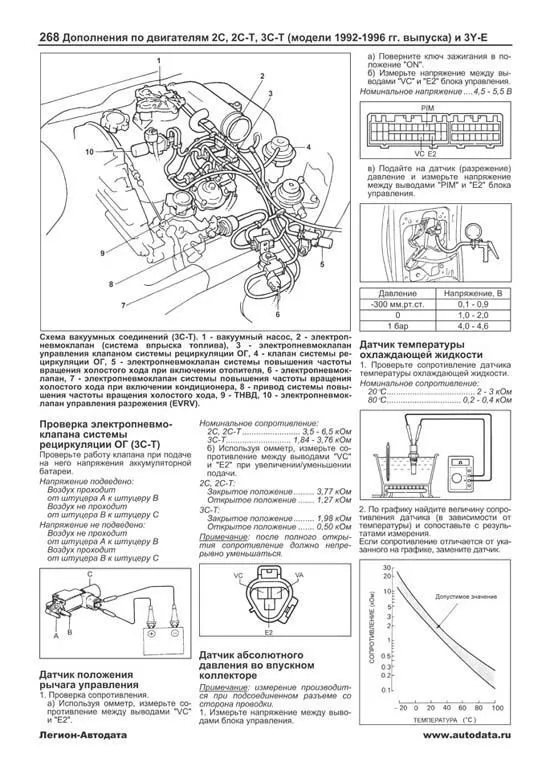 Книга Toyota Lite-Ace, Town-Ace, Model-F, Master-Ace, Master-Ace Surf 1985-1996 бензин, дизель, электросхемы. Руководство по ремонту и эксплуатации автомобиля. Профессионал. Легион-Aвтодата Книга Toyota Lite-Ace, Town-Ace, Model-F, Master-Ace, Master-Ace Surf 1985-1996 бензин, дизель, электросхемы. Руководство по ремонту и эксплуатации автомобиля. Профессионал. Легион-Aвтодата