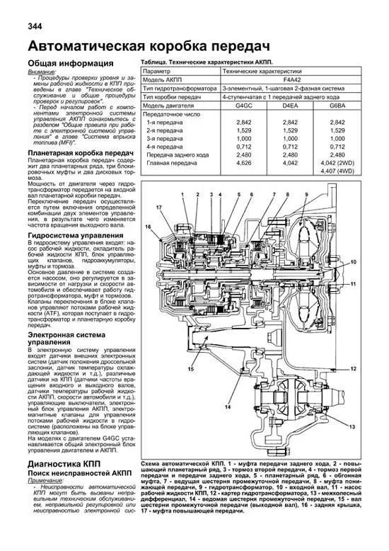 Книга Hyundai Tucson 2004-2010 бензин, дизель, каталог запчастей, электросхемы. Руководство по ремонту и эксплуатации автомобиля. Профессионал. Легион-Aвтодата Книга Hyundai Tucson 2004-2010 бензин, дизель, каталог запчастей, электросхемы. Руководство по ремонту и эксплуатации автомобиля. Профессионал. Легион-Aвтодата
