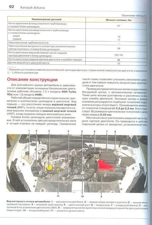 Книга Renault Arkana c 2019 бензин, цветные фото и электросхемы. Руководство по ремонту и эксплуатации автомобиля. Мир автокниг Книга Renault Arkana c 2019 бензин, цветные фото и электросхемы. Руководство по ремонту и эксплуатации автомобиля. Мир автокниг