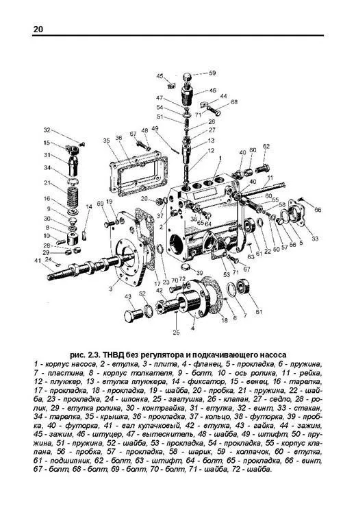 Книга ТНВД серии УТН для ЗИЛ 5301, МТЗ 80, МТЗ 100, Т-70. Руководство по ремонту и техническому обслуживанию. Легион-Aвтодата Книга ТНВД серии УТН для ЗИЛ 5301, МТЗ 80, МТЗ 100, Т-70. Руководство по ремонту и техническому обслуживанию. Легион-Aвтодата