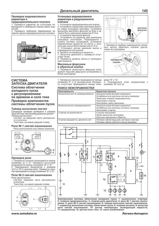 Книга Toyota Lite-Ace, Town-Ace, Model-F, Master-Ace, Master-Ace Surf 1985-1996 бензин, дизель, электросхемы. Руководство по ремонту и эксплуатации автомобиля. Профессионал. Легион-Aвтодата Книга Toyota Lite-Ace, Town-Ace, Model-F, Master-Ace, Master-Ace Surf 1985-1996 бензин, дизель, электросхемы. Руководство по ремонту и эксплуатации автомобиля. Профессионал. Легион-Aвтодата