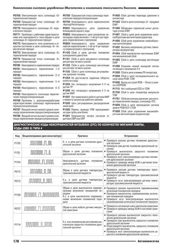 Книга Mitsubishi Galant, Mirage, Diamante 1990-2000 бензин. Руководство по ремонту и эксплуатации автомобиля. Автонавигатор Книга Mitsubishi Galant, Mirage, Diamante 1990-2000 бензин. Руководство по ремонту и эксплуатации автомобиля. Автонавигатор