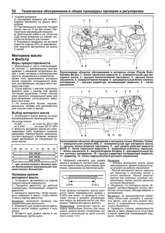 Книга Daihatsu Terios, Be-Go и Toyota Rush c 2006, рестайлинг c 2009 бензин, каталог запчастей, электросхемы. Руководство по ремонту и эксплуатации автомобиля. Автолюбитель. Легион-Aвтодата Книга Daihatsu Terios, Be-Go и Toyota Rush c 2006, рестайлинг c 2009 бензин, каталог запчастей, электросхемы. Руководство по ремонту и эксплуатации автомобиля. Автолюбитель. Легион-Aвтодата