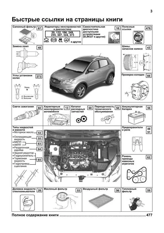 Книга SsangYong New Actyon, Korando с 2011 бензин, дизель, электросхемы, каталог запчастей, черно-белые фото. Руководство по ремонту и эксплуатации автомобиля. Профессионал. Легион-Aвтодата Книга SsangYong New Actyon, Korando с 2011 бензин, дизель, электросхемы, каталог запчастей, черно-белые фото. Руководство по ремонту и эксплуатации автомобиля. Профессионал. Легион-Aвтодата