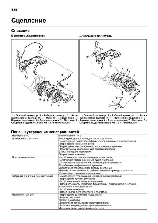 Книга Kia Sportage 1994-2000 бензин, дизель, электросхемы. Руководство по ремонту и эксплуатации автомобиля. Профессионал. Легион-Aвтодата Книга Kia Sportage 1994-2000 бензин, дизель, электросхемы. Руководство по ремонту и эксплуатации автомобиля. Профессионал. Легион-Aвтодата