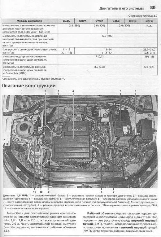 Книга Skoda Octavia с 2013 бензин, дизель, ч/б фото, электросхемы. Руководство по ремонту и эксплуатации автомобиля. Мир Автокниг Книга Skoda Octavia с 2013 бензин, дизель, ч/б фото, электросхемы. Руководство по ремонту и эксплуатации автомобиля. Мир Автокниг