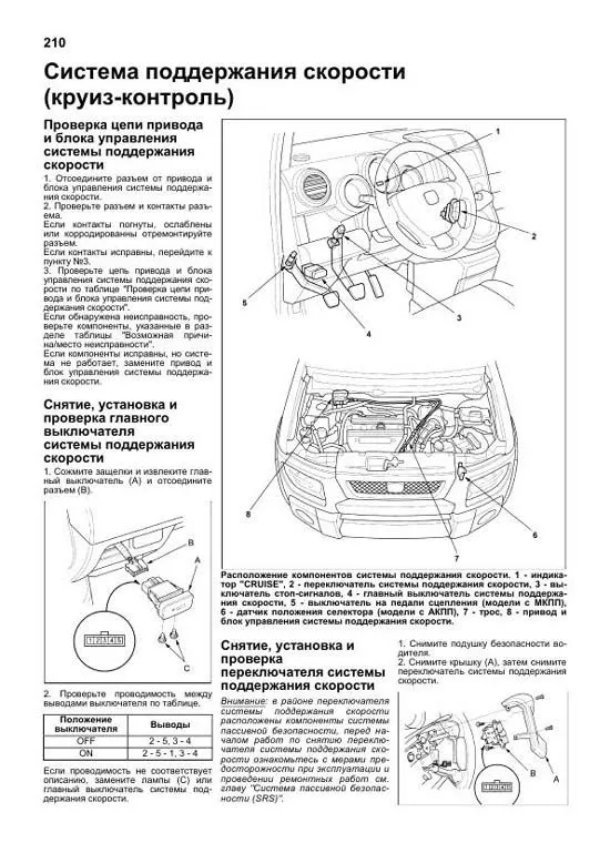 Книга Honda Element с 2003 бензин, электросхемы. Руководство по ремонту и эксплуатации автомобиля. Легион-Aвтодата Книга Honda Element с 2003 бензин, электросхемы. Руководство по ремонту и эксплуатации автомобиля. Легион-Aвтодата